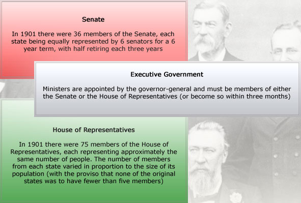 Structure of Parliament